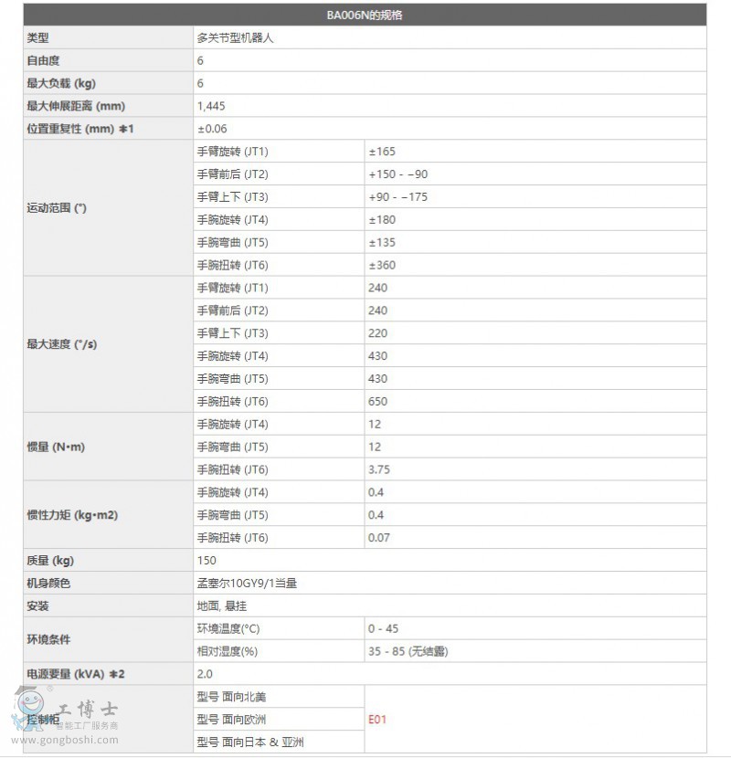 ����BA006N�C����