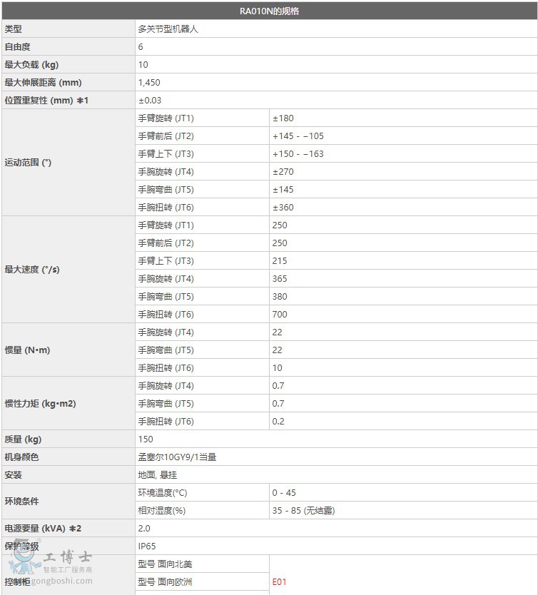 ����RA010N�C����