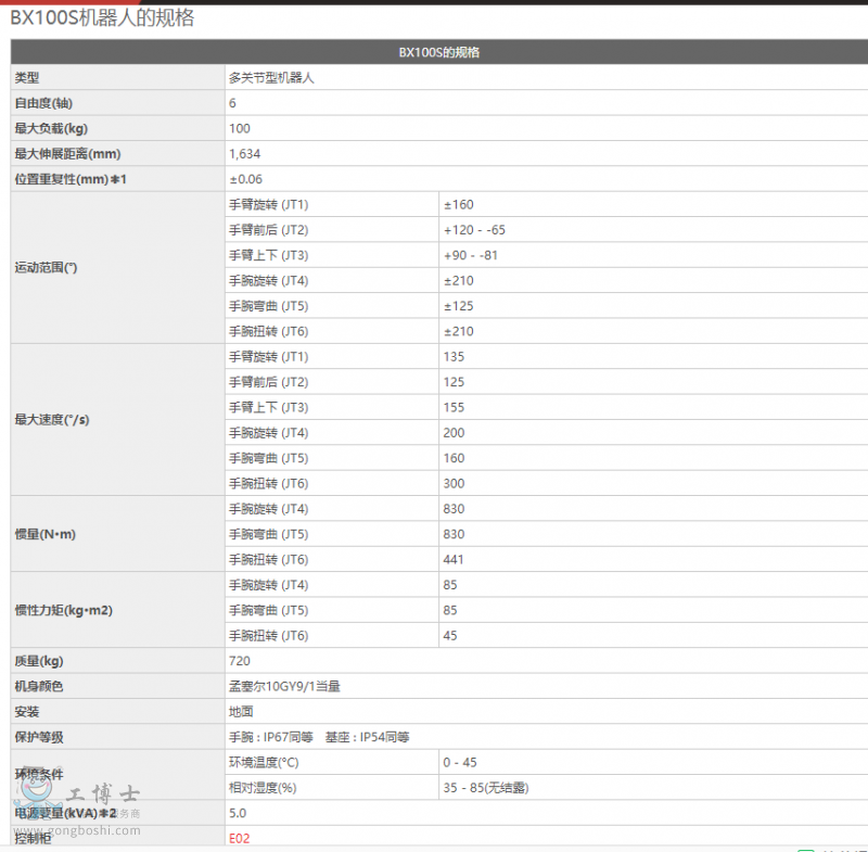 ����BX100S�C����