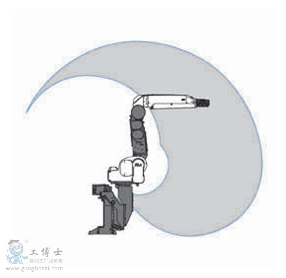 ABB��Ϳ�C����