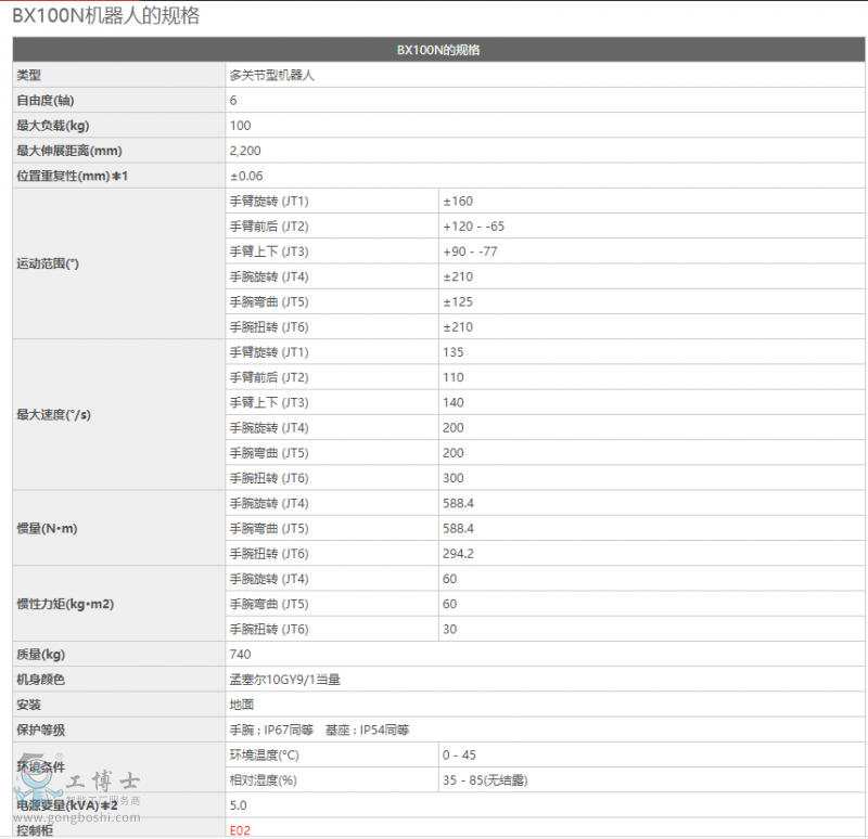 ����BX100L�C����