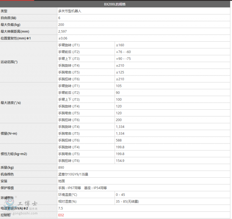 ����BX200L�C����