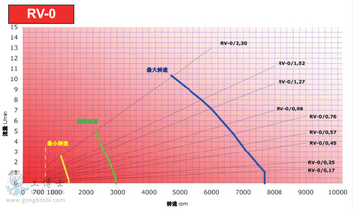 RV-0ϵ�������D