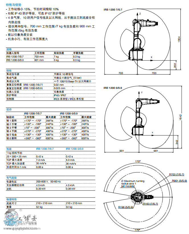 ABB機器人