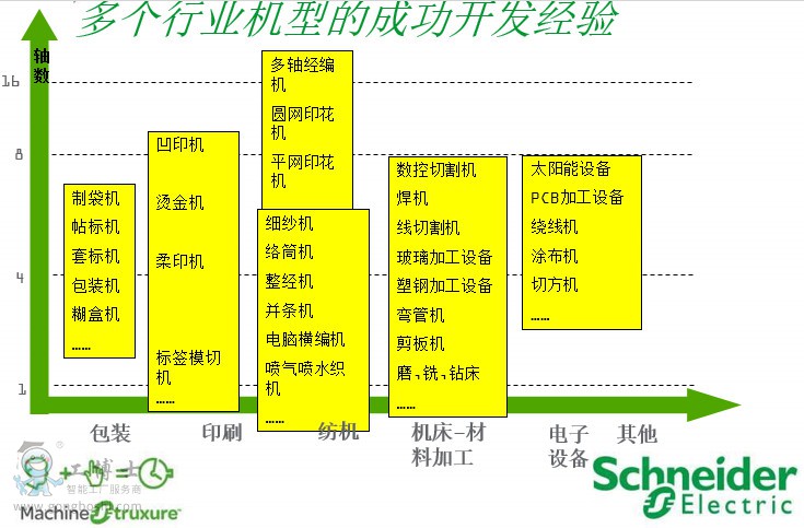 �ŷ��C(j��)3