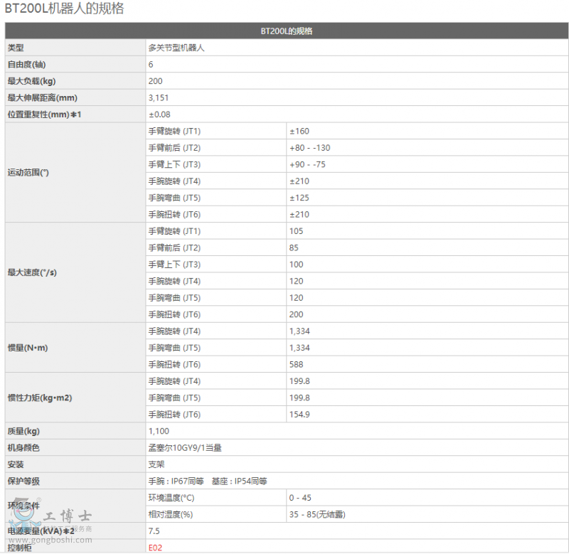 川崎BT200L機器人