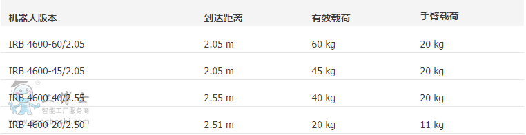 ABB�C(j��)����