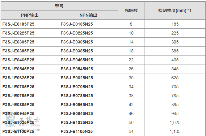 �Wķ����Ļ