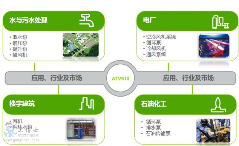 施耐德ATV610圖片 (4)
