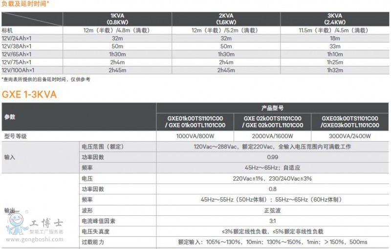 GXE 1-3KVA������UPS�Դ����1