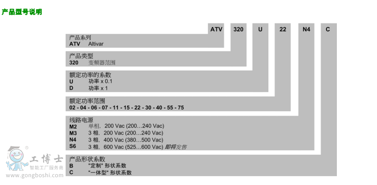 施耐德ATV320圖片4