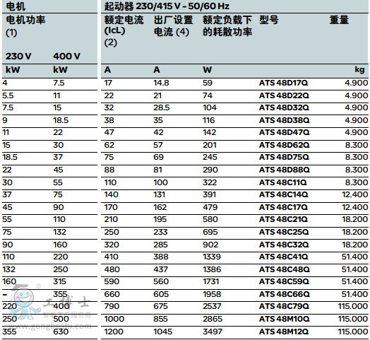 ʩ�͵� LC1Eϵ��3�O���|���DƬ12
