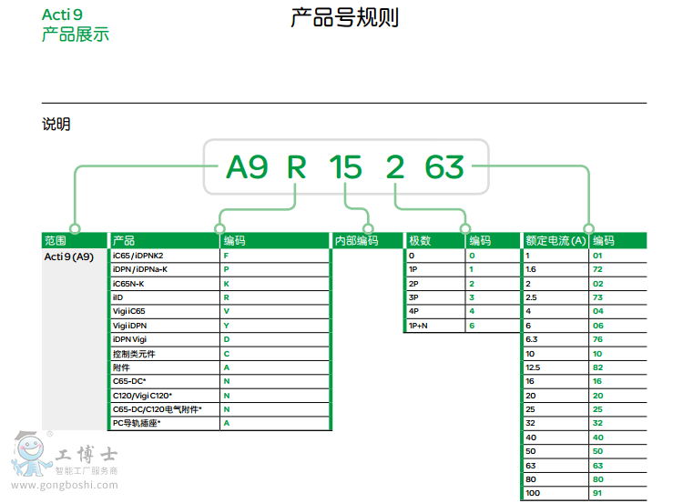 ʩ�͵�NG125ϵ�и߷֔�С�͔�·��.2