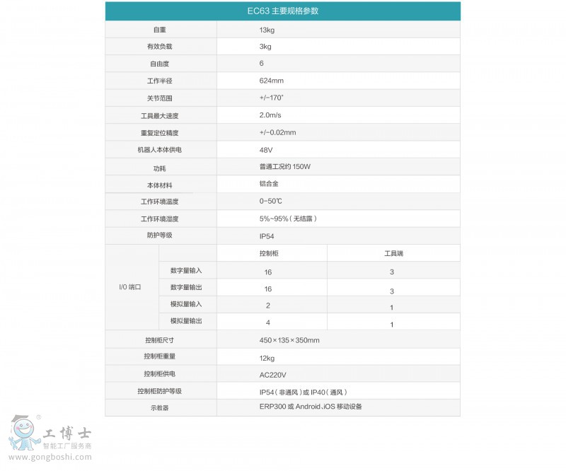 ���������S�f���C���ˣ�EC63 Ԕ���