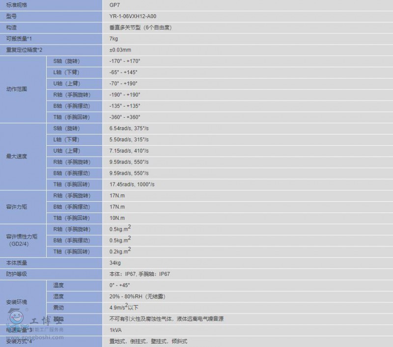 �����C����gp7