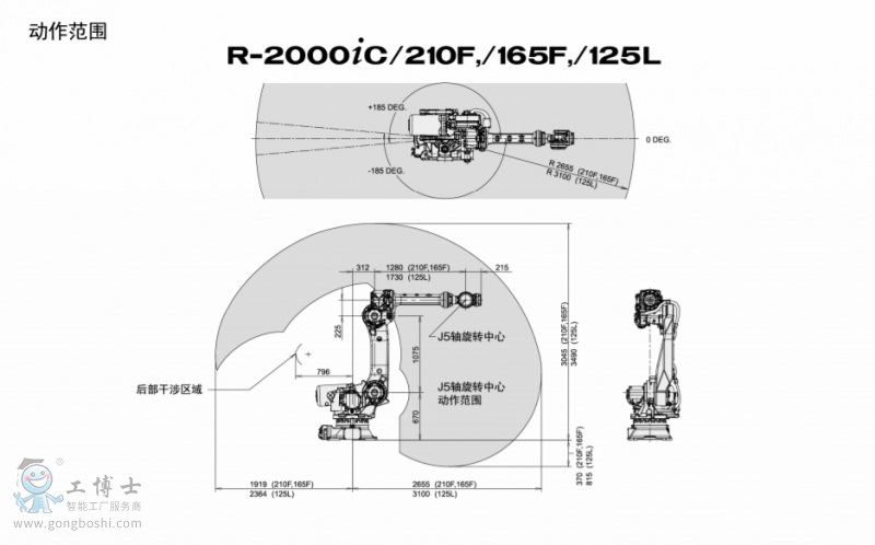 �l(f��)�ǿƙC(j��)����