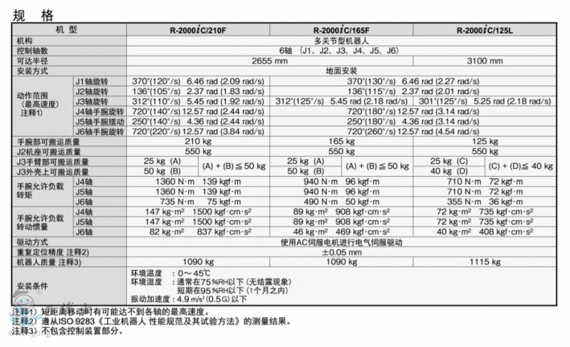 �l(f��)�ǿƙC(j��)����