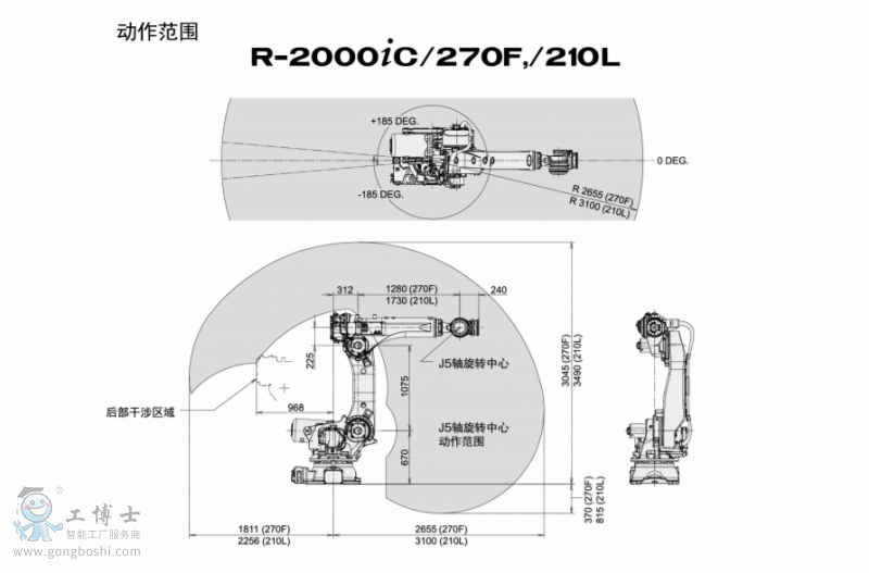 �l(f��)�ǿƙC(j��)����