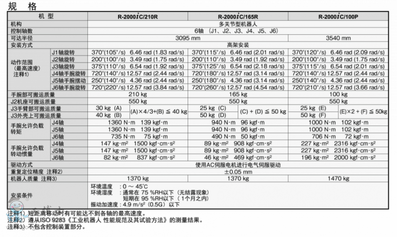 �l(f��)�ǿƙC(j��)����