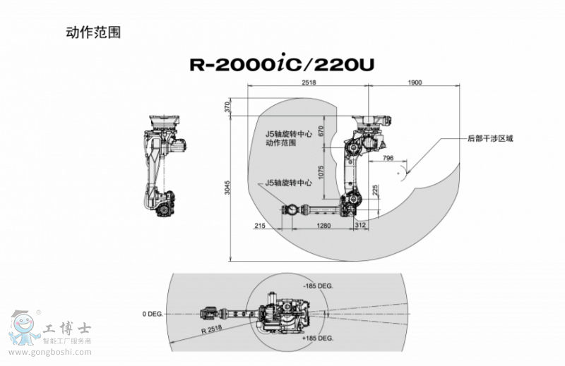 �l(f��)�ǿƙC(j��)����