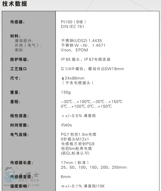 CT08 �ضȂ��������g������