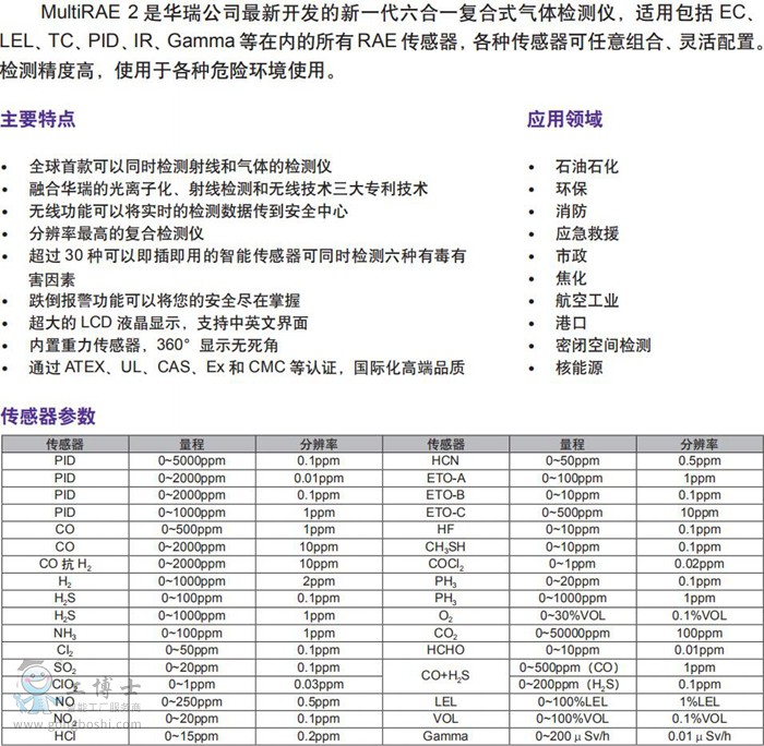 多氣體檢測儀自檢方法