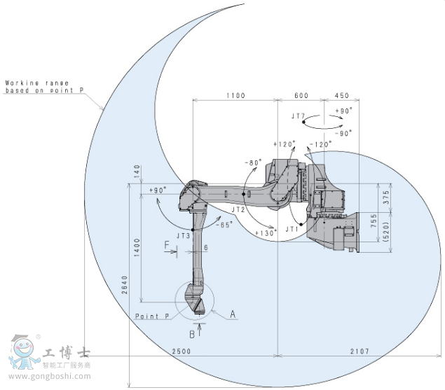 ����C����