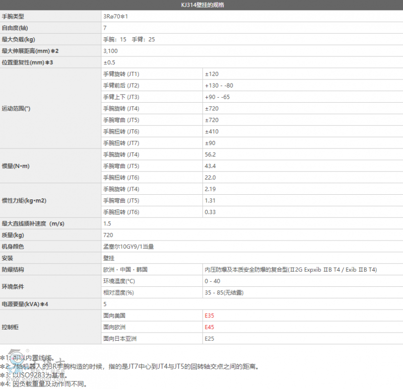 ����C����