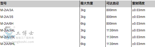 �l(f��)�ǿƙC(j��)����