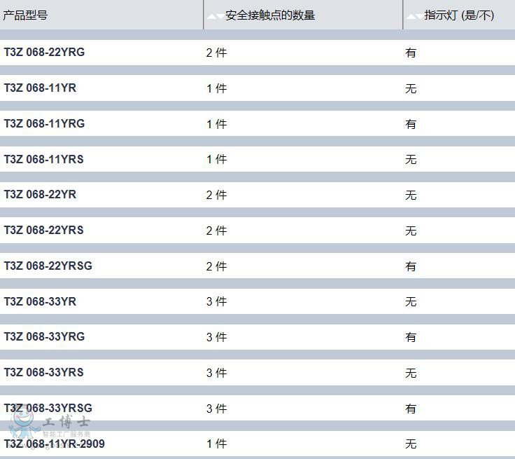 �a(ch��n)Ʒ��̖