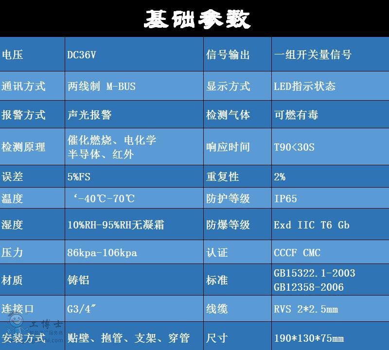 氣體探測器基礎參數
