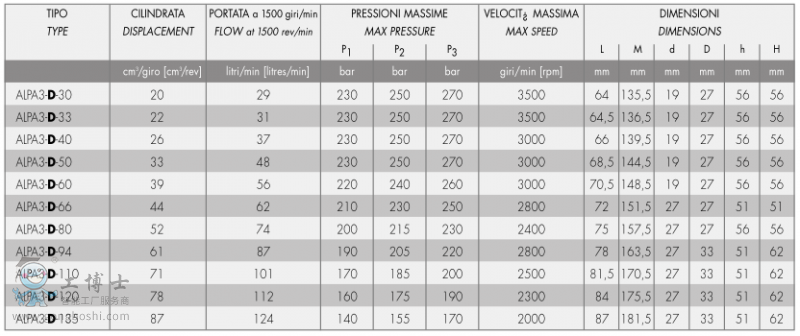 ALP3 ����(sh��)��