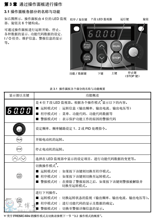 富士C2S變頻器操作說明書