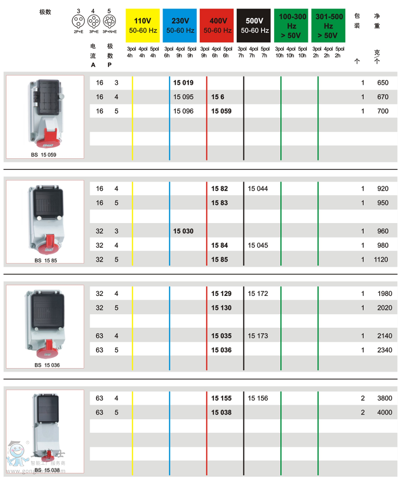 �����ڵ����b����2