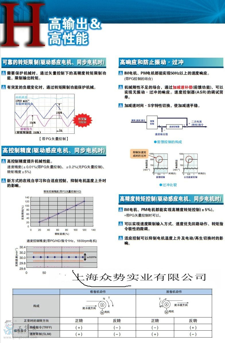 H1000������