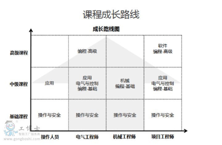 ABB�C������Ӗ