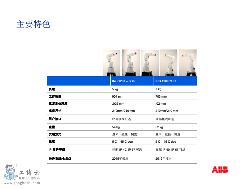 ABB�C����IRB1200�aƷ���g�Y��