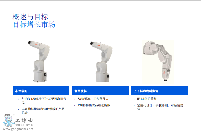 ABB�C����IRB1200�aƷ���g�Y��