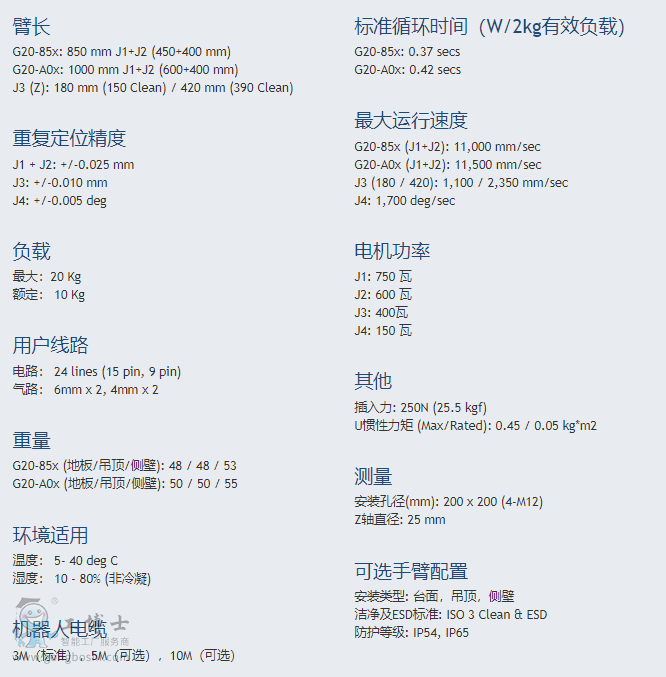 �������C(j��)����G20����(sh��)