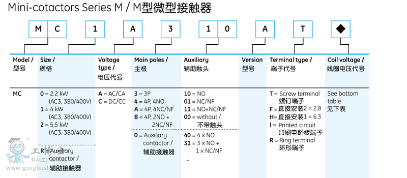 M����̖�f��