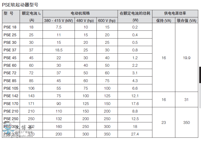  ABBܛ������