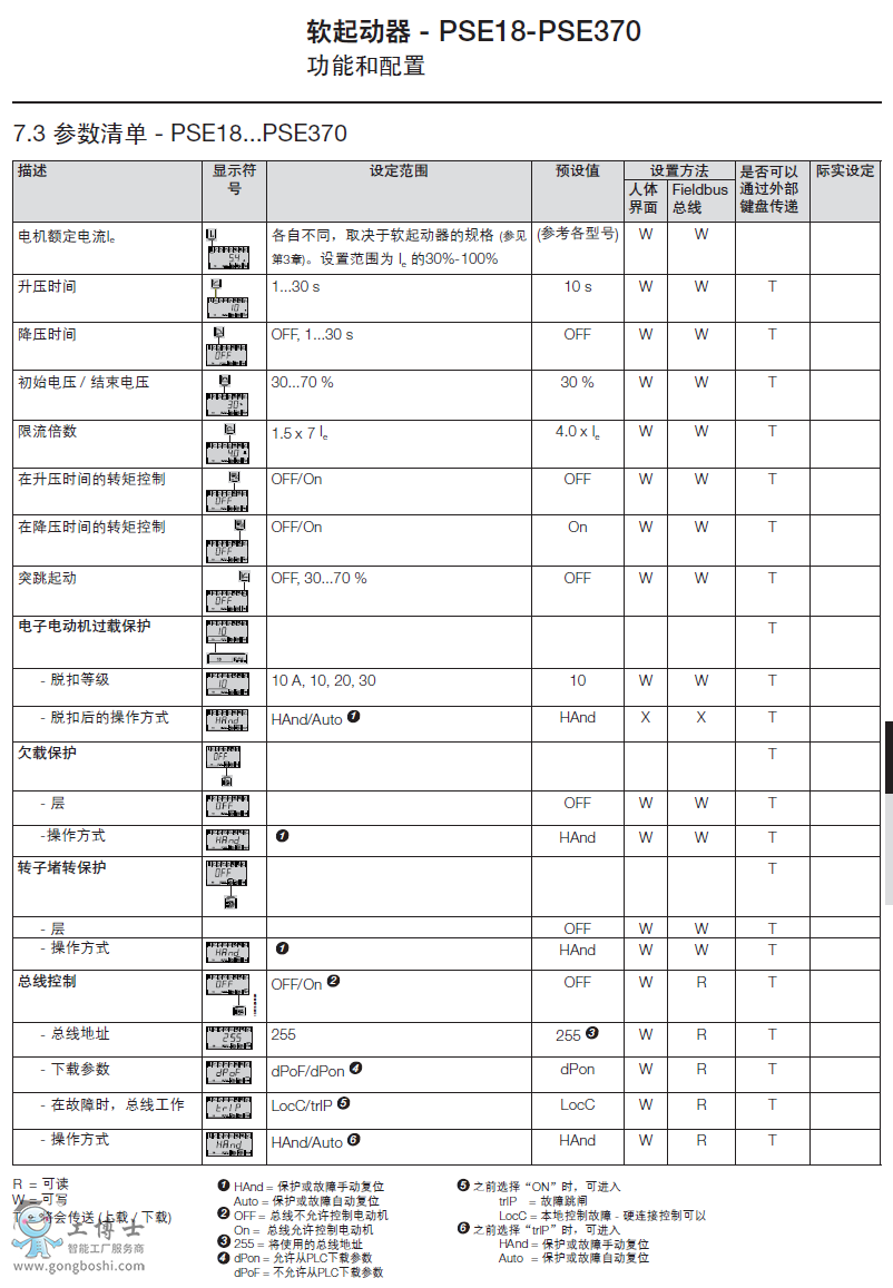  ABBܛ������