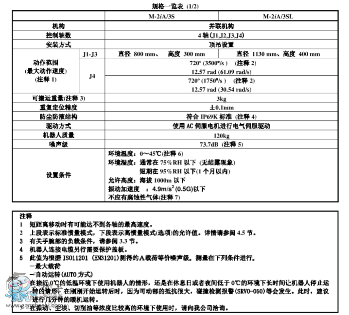 �l(f��)�ǿƙC(j��)����