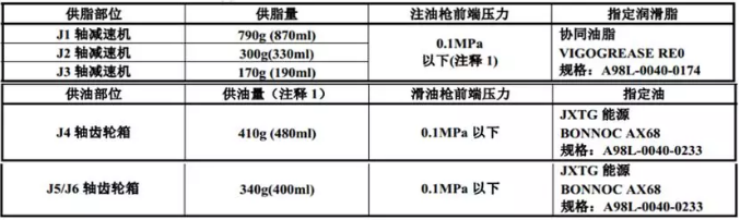 3�꣨11520С�r(sh��)�����ڸ��Q��ָ����(r��n)�����Լ�������