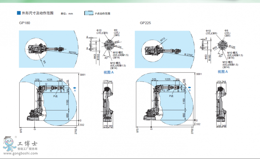 GP180���γߴ�