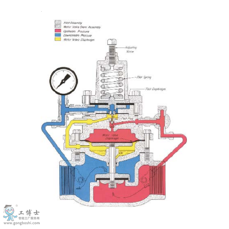 Kimray�Pķ��300ϵ�б����{(di��o)��(ji��)��2