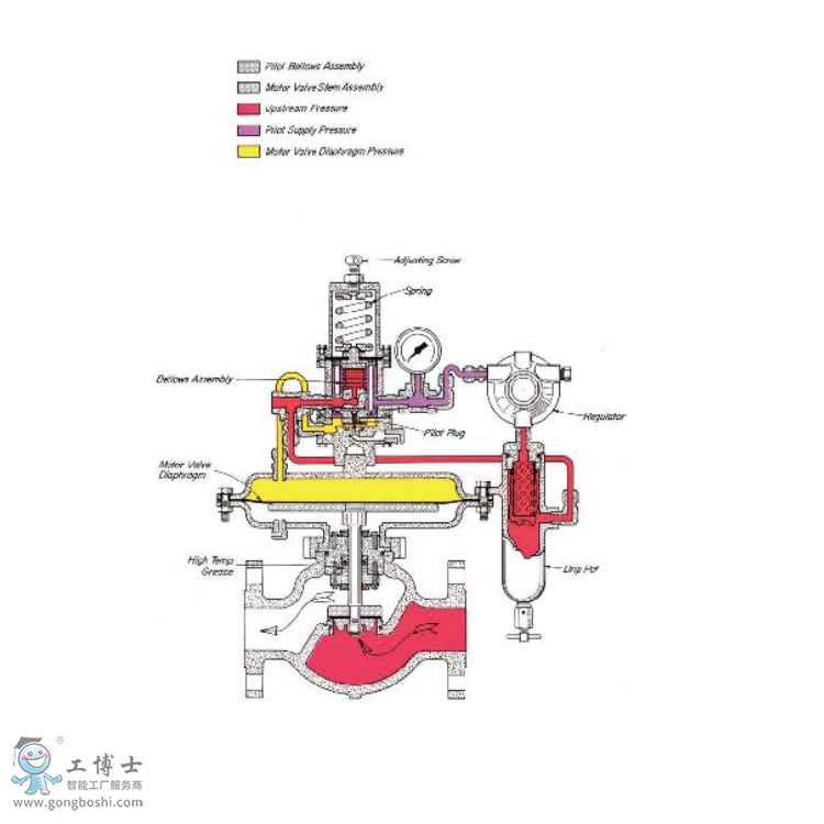 Kimray�Pķ��500ϵ�б����{����2