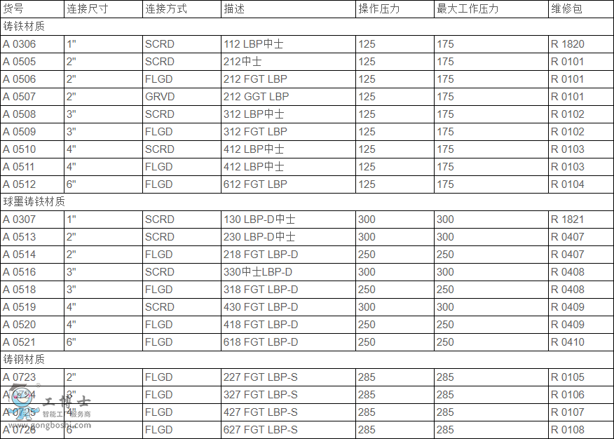 Kimray�Pķ��Һ�w�����{����1