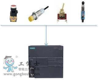 西門子PLC的軟元件符號(hào)與作用介紹