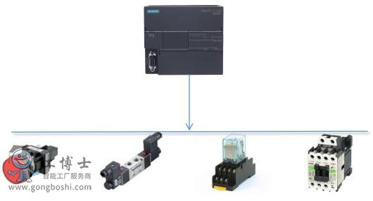 西門子PLC的軟元件符號(hào)與作用介紹